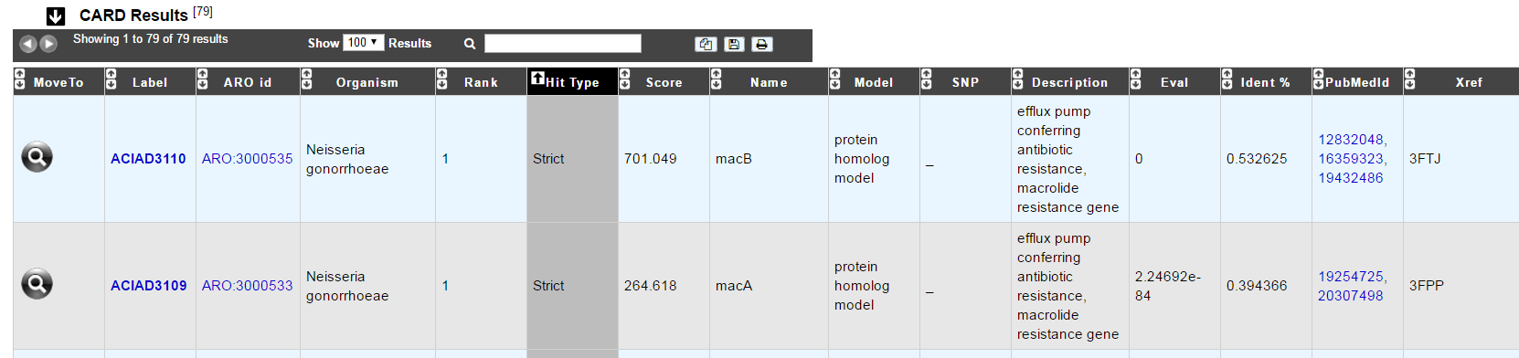 ../../_images/CARD_Results.PNG